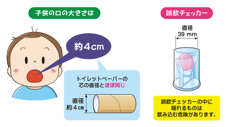 逆流性窒息の場合はどうすればいいですか？