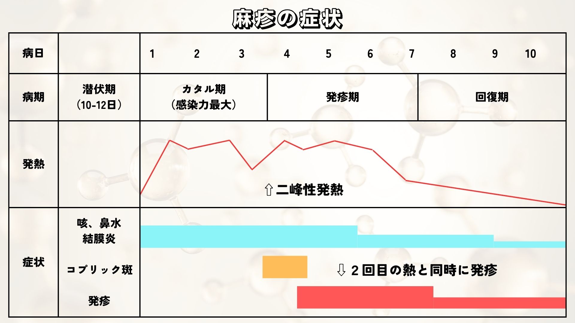 麻疹 2回かかる | 麻疹患者とその接触者の対応 , 麻疹(はしか)・麻疹ワクチン – HWKDDO